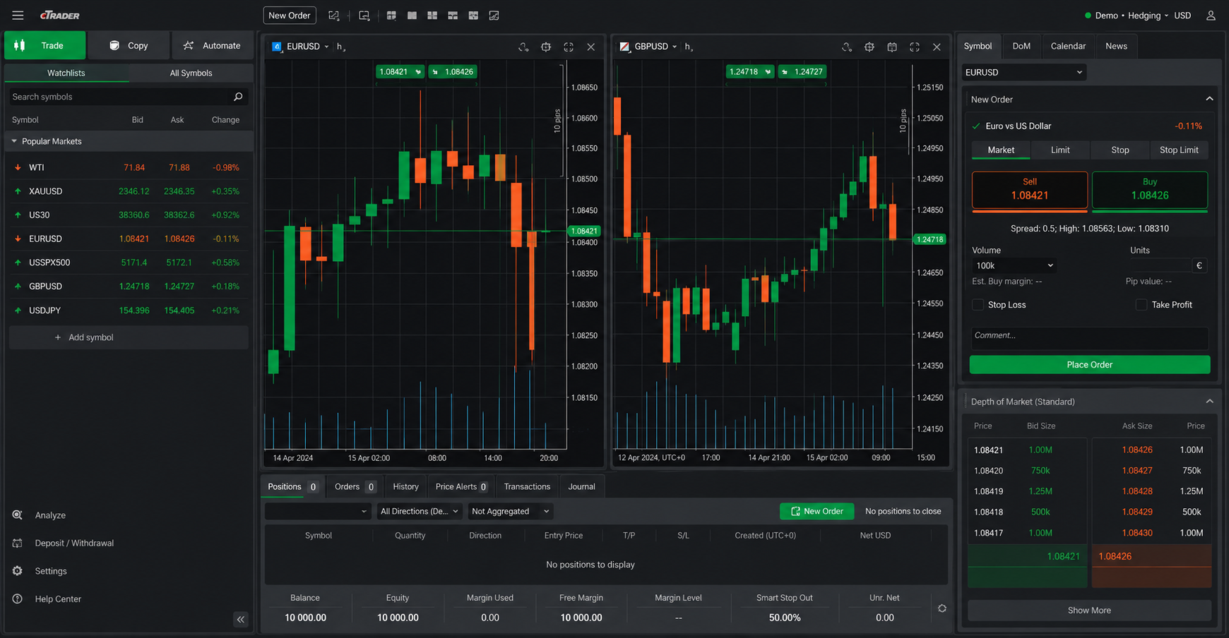 cTrader — Captura de tela da plataforma ECN FxPro