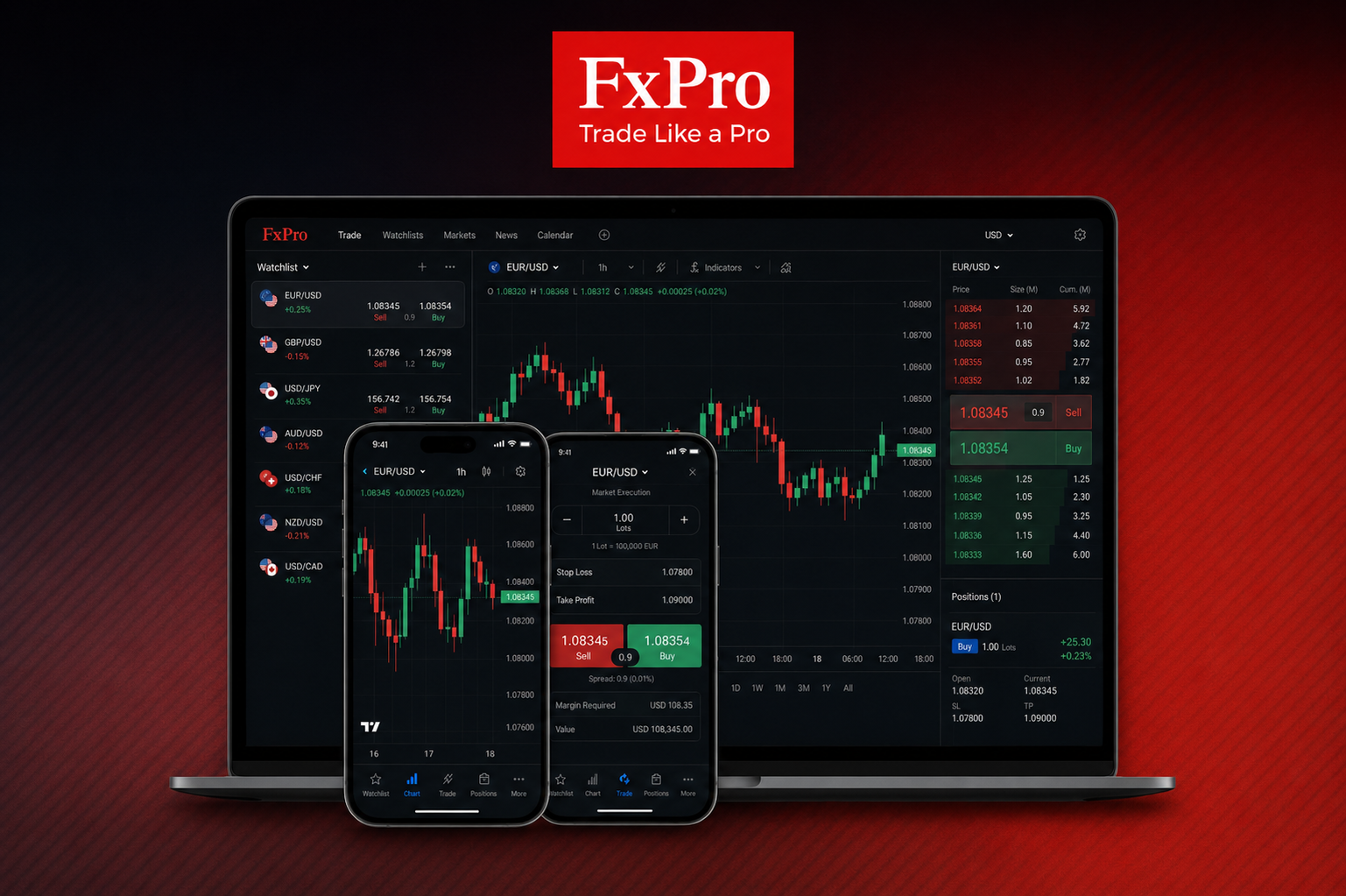 FxPro Edge — screenshot da plataforma proprietária