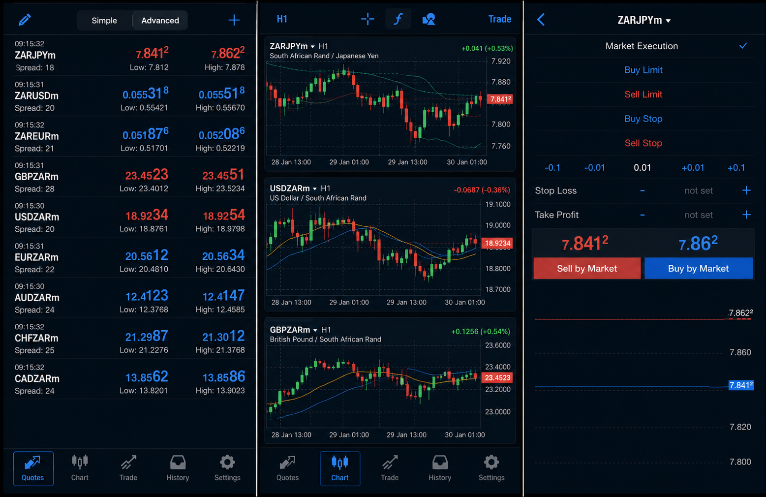 MetaTrader 4 — Captura de tela da plataforma FxPro